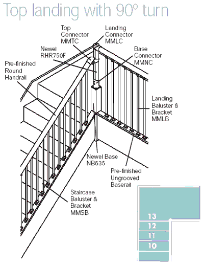 Help on Fusion stair parts configurations