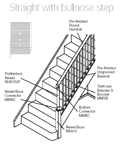 Help on Fusion stair parts configurations